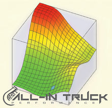 Load image into Gallery viewer, 2006-2010 Duramax DSP5 Tuning